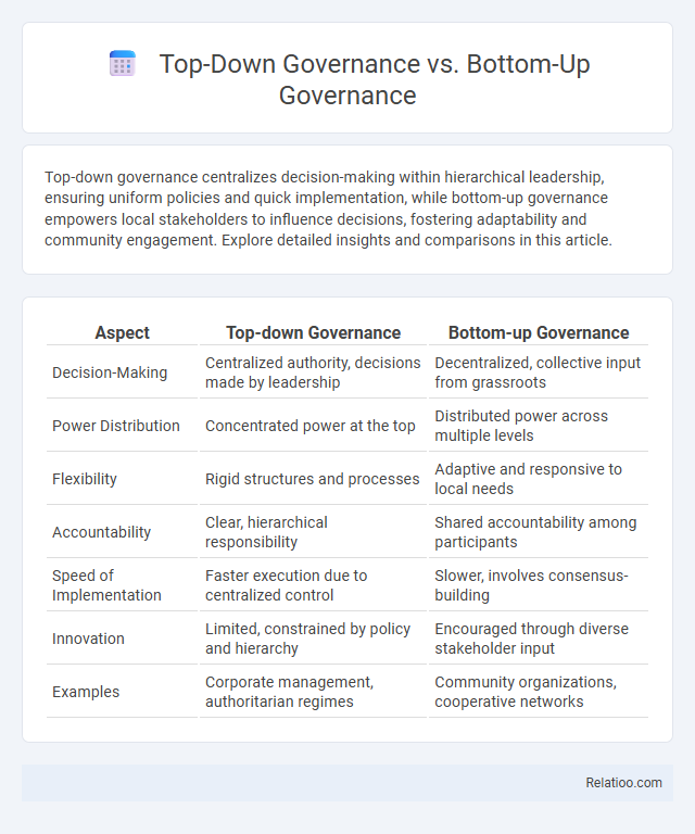 Top-Down Governance vs. Bottom-Up Governance - What is The Difference?