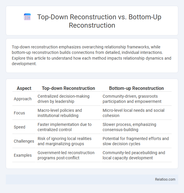 Top-Down Reconstruction vs. Bottom-Up Reconstruction - What is The Difference?