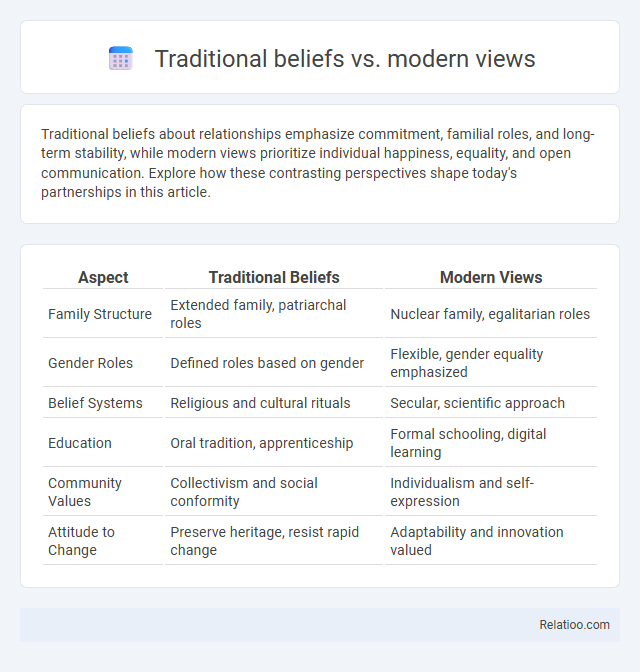 Traditional beliefs vs. modern views - What is The Difference?
