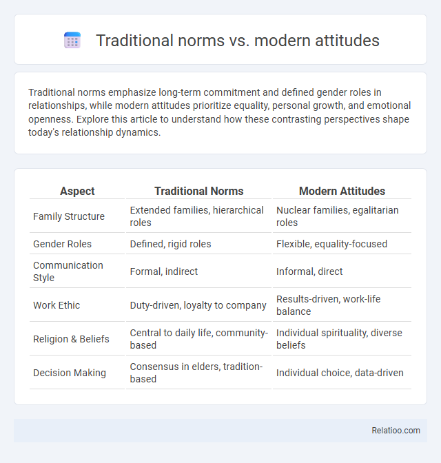 Traditional norms vs. modern attitudes - What is The Difference?