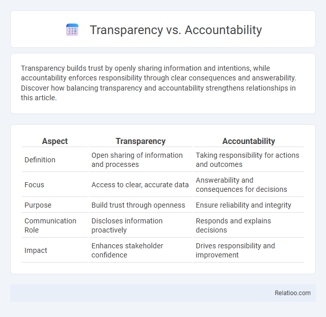 Transparency vs. Accountability - What is The Difference?