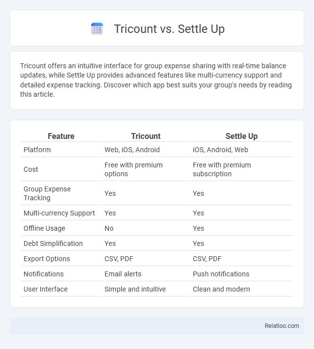 Tricount vs. Settle Up - What is The Difference?