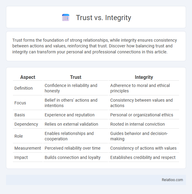 Trust vs. Integrity - What is The Difference?