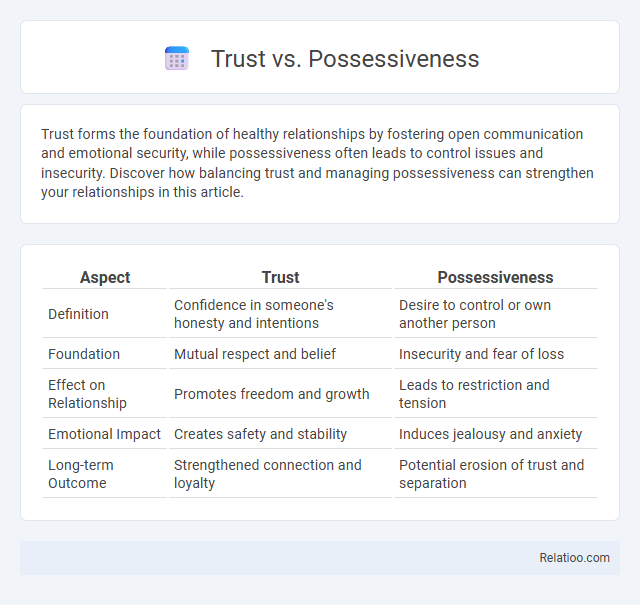 Trust vs. Possessiveness - What is The Difference?