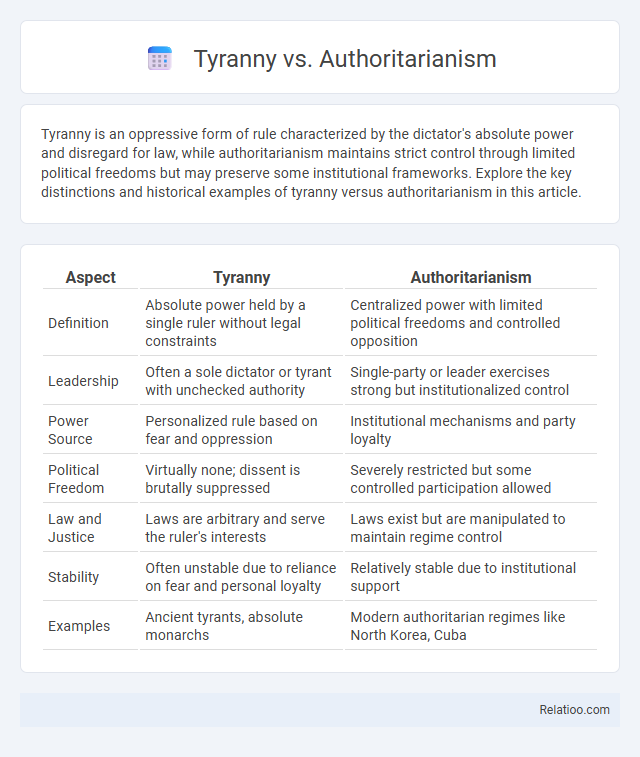 Tyranny vs. Authoritarianism - What is The Difference?