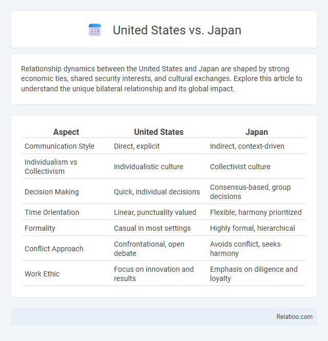 United States vs. Japan - What is The Difference?