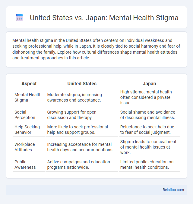 United States vs. Japan: Mental Health Stigma - What is The Difference?