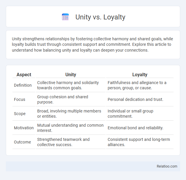 Unity vs. Loyalty - What is The Difference?