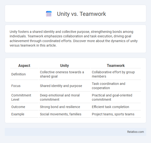 Unity vs. Teamwork - What is The Difference?