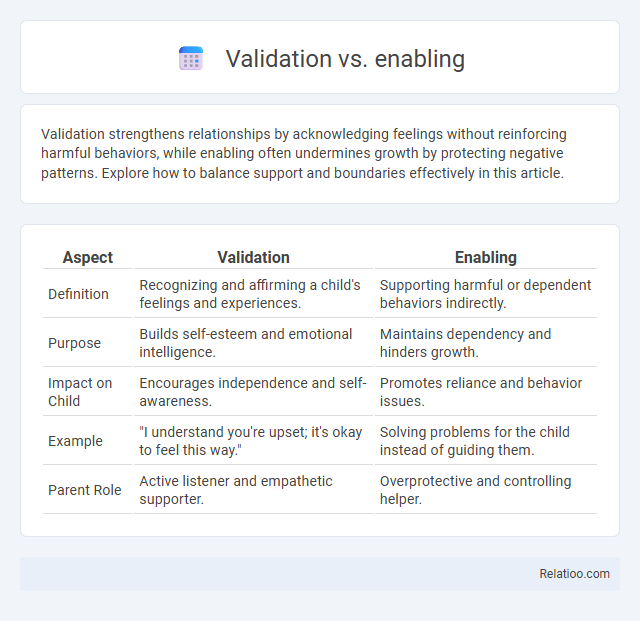 Validation vs. enabling - What is The Difference?