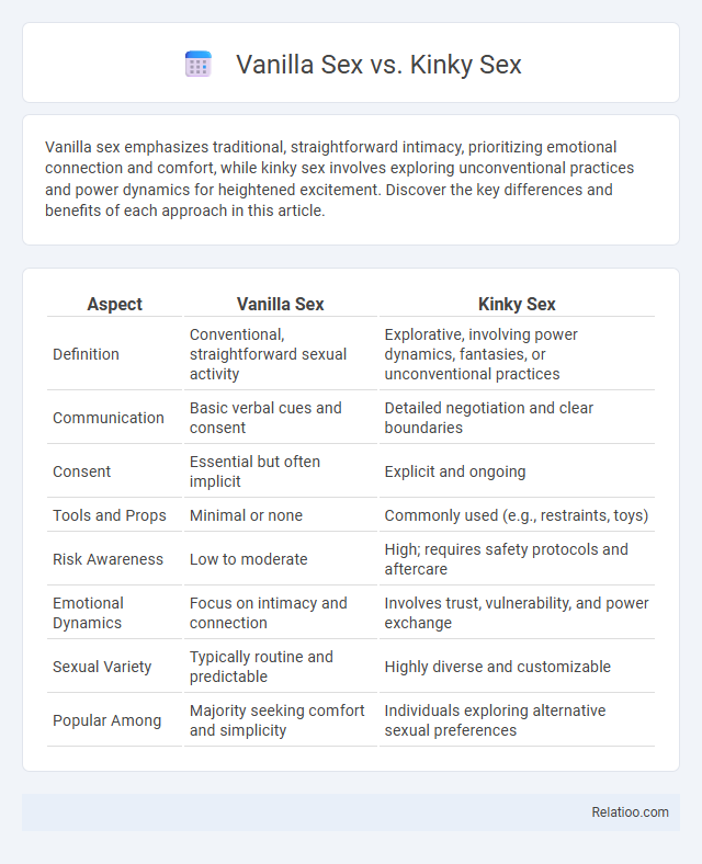 Vanilla Sex vs. Kinky Sex - What is The Difference?
