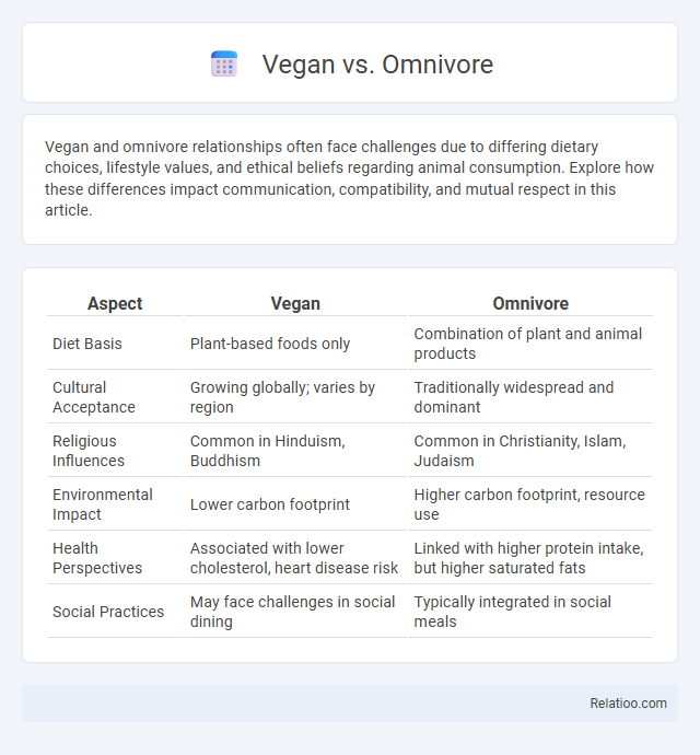 Vegan vs. Omnivore - What is The Difference?