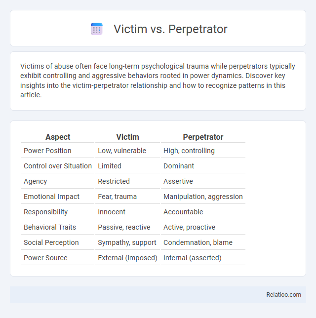 Victim vs. Perpetrator - What is The Difference?