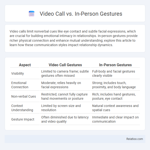 Video Call vs. In-Person Gestures - What is The Difference?