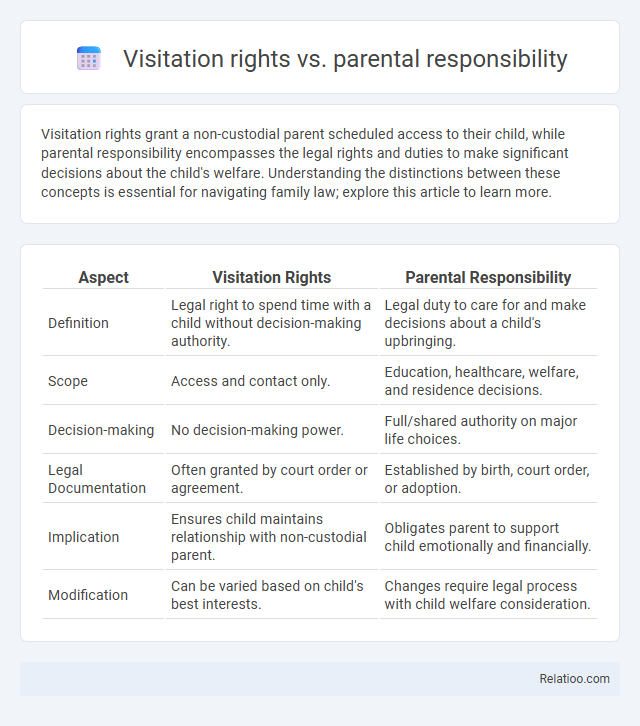 Visitation rights vs. parental responsibility - What is The Difference?