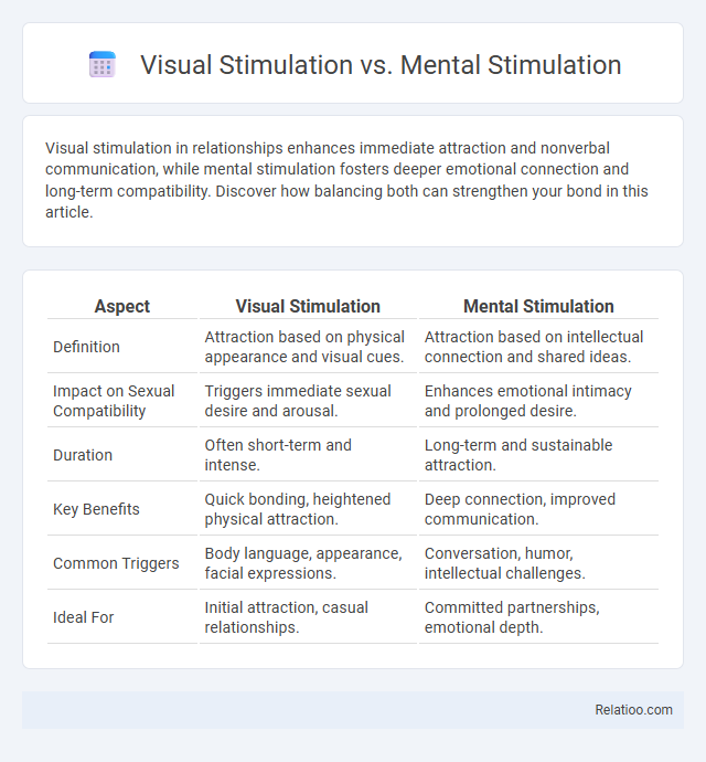Visual Stimulation vs. Mental Stimulation - What is The Difference?
