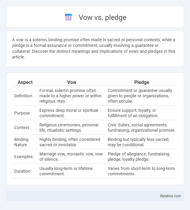 Vow vs. pledge - What is The Difference?