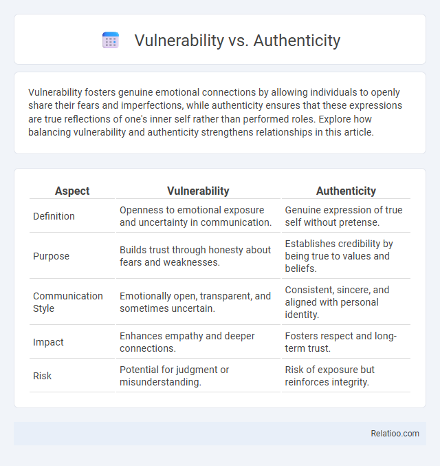 Vulnerability vs. Authenticity - What is The Difference?