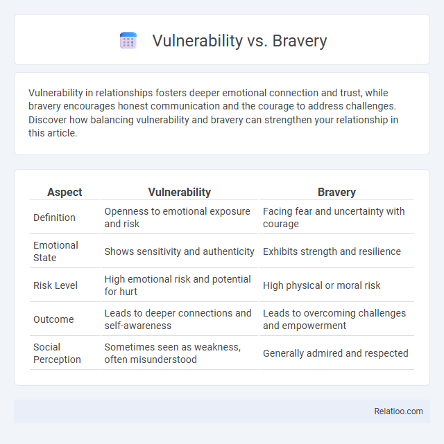 Vulnerability vs. Bravery - What is The Difference?