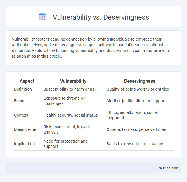 Vulnerability vs. Deservingness - What is The Difference?