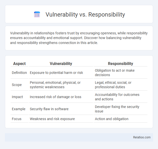 Vulnerability vs. Responsibility - What is The Difference?