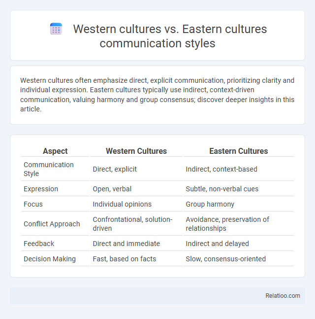 Western cultures vs. Eastern cultures communication styles - What is The Difference?