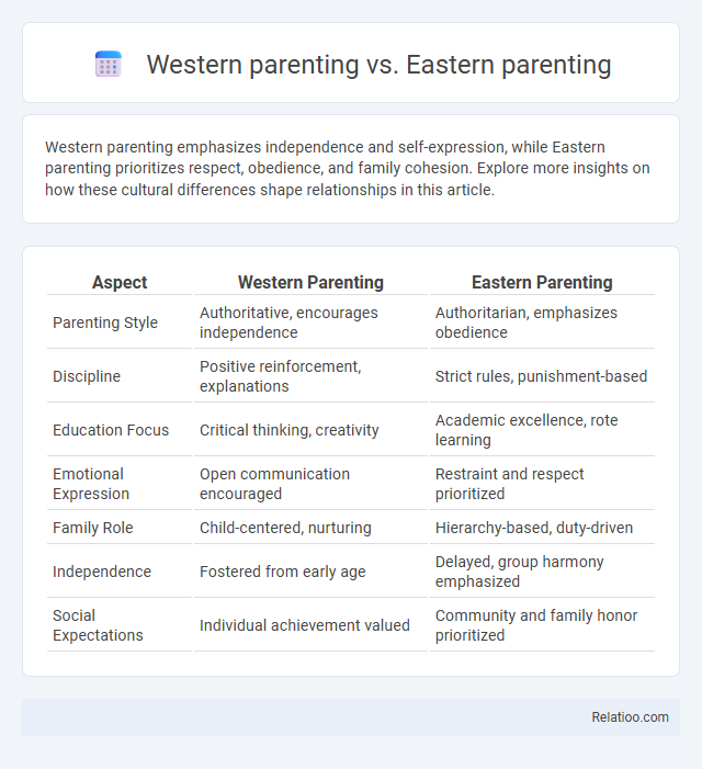 Western parenting vs. Eastern parenting - What is The Difference?