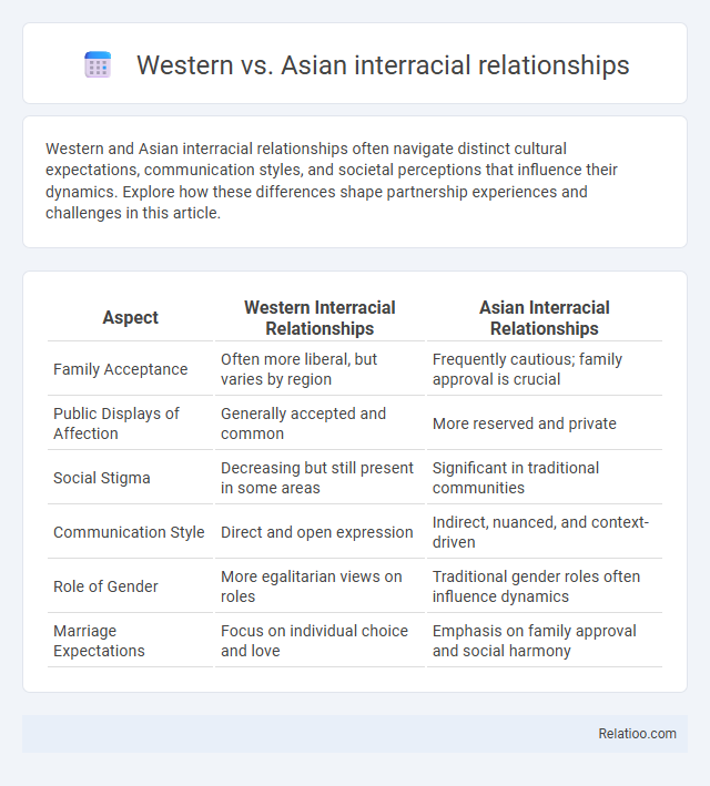 Western vs. Asian interracial relationships - What is The Difference?