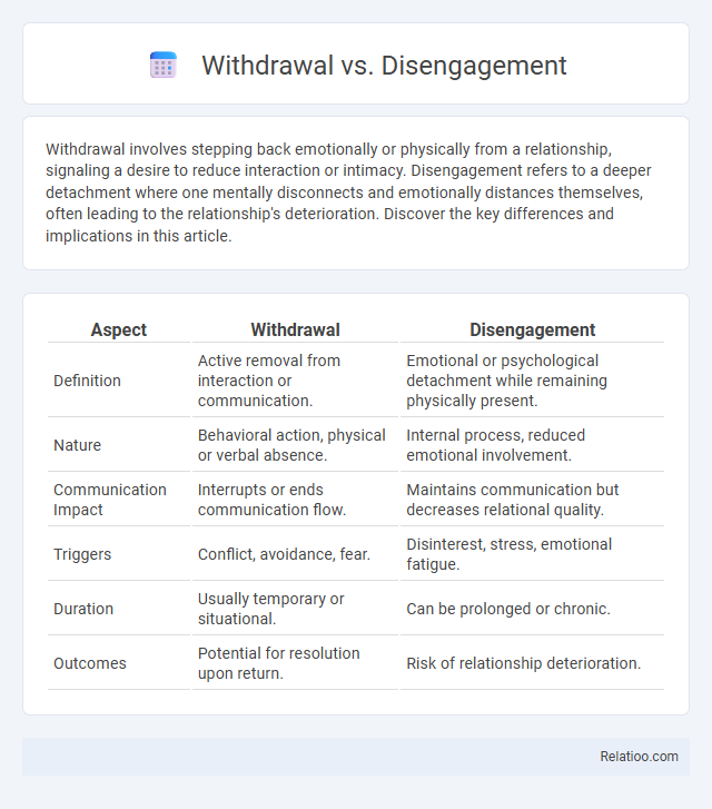 Withdrawal vs. Disengagement - What is The Difference?