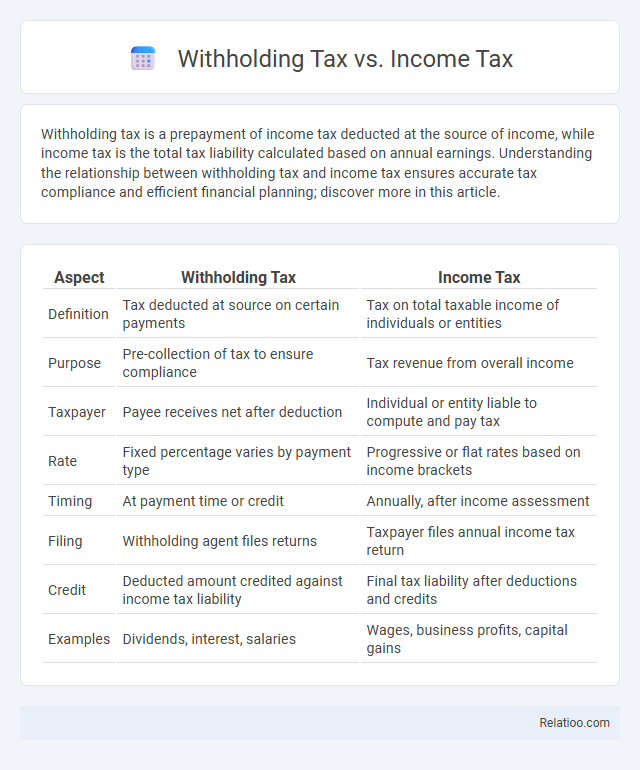Withholding Tax vs. Income Tax - What is The Difference?