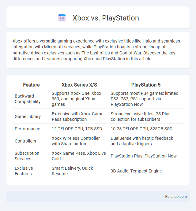 Xbox vs. PlayStation - What is The Difference?