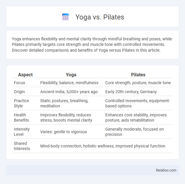 Yoga vs. Pilates - What is The Difference?