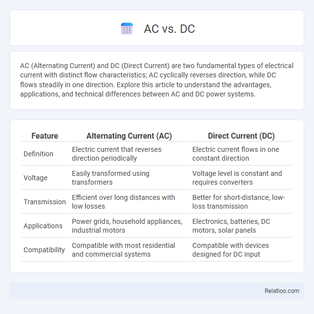 AC vs. DC - What is The Difference?