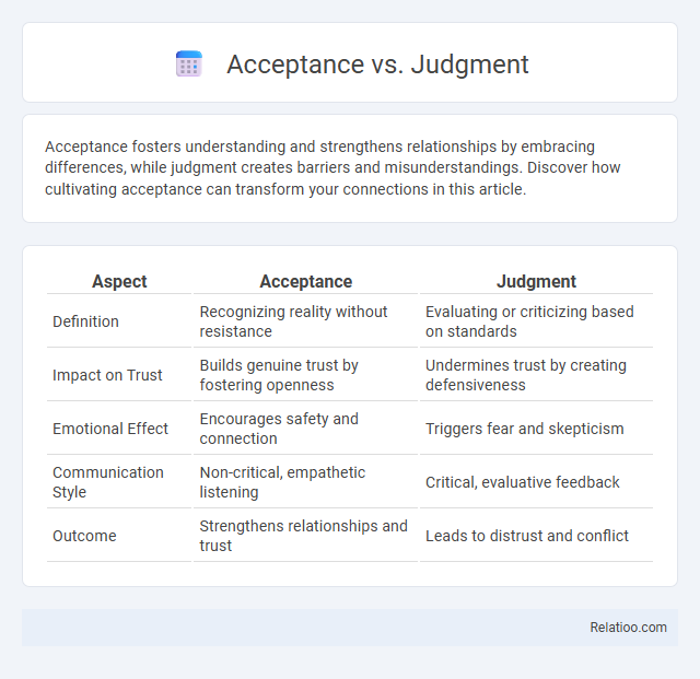Acceptance vs. Judgment - What is The Difference?