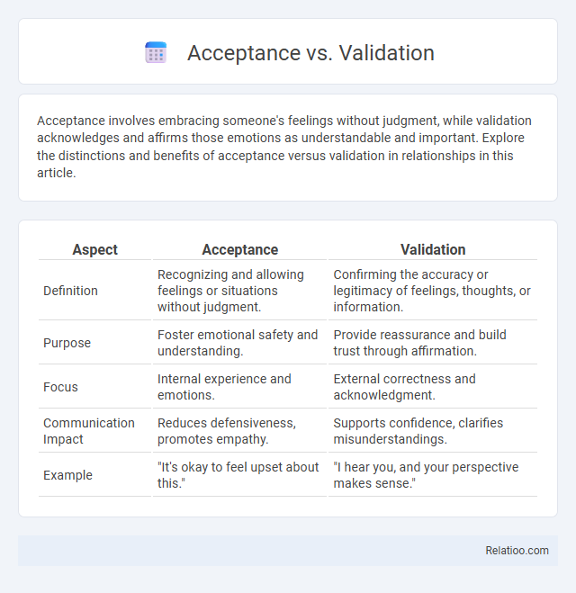 Acceptance vs. Validation - What is The Difference?