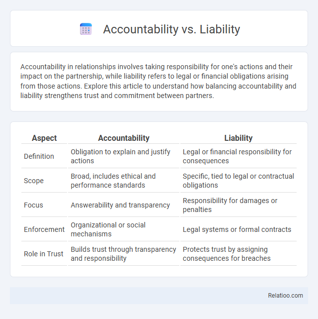 Accountability vs. Liability - What is The Difference?