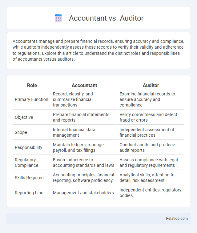 Accountant vs. Auditor - What is The Difference?
