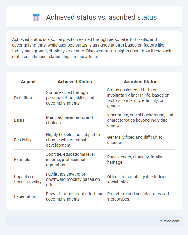 Achieved status vs. ascribed status - What is The Difference?