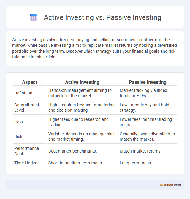 Active Investing vs. Passive Investing - What is The Difference?