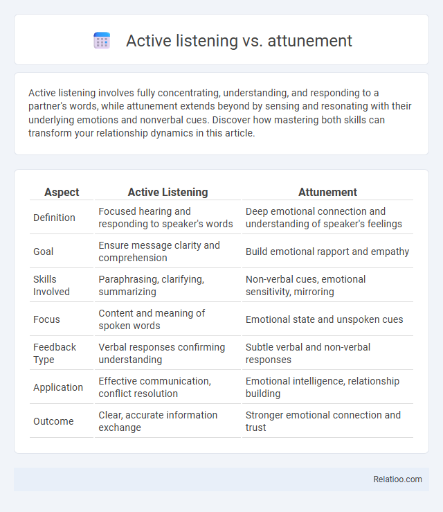 Active listening vs. attunement - What is The Difference?