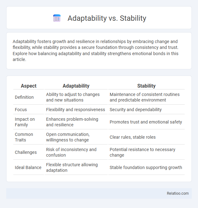 Adaptability vs. Stability - What is The Difference?