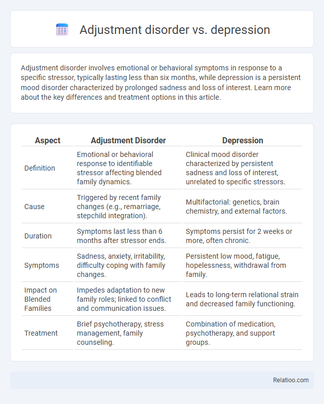 Adjustment disorder vs. depression - What is The Difference?
