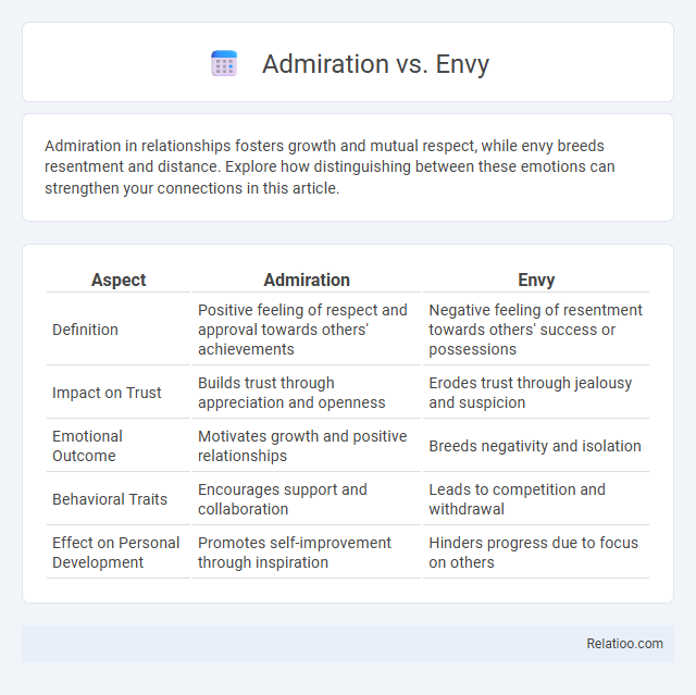 Admiration vs. Envy - What is The Difference?