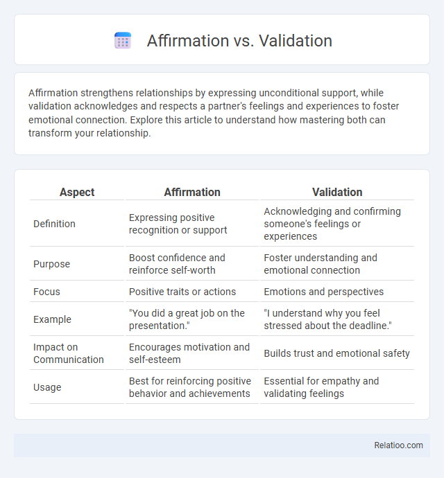 Affirmation vs. Validation - What is The Difference?