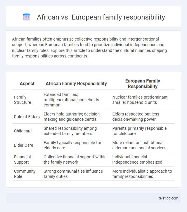 African vs. European family responsibility - What is The Difference?