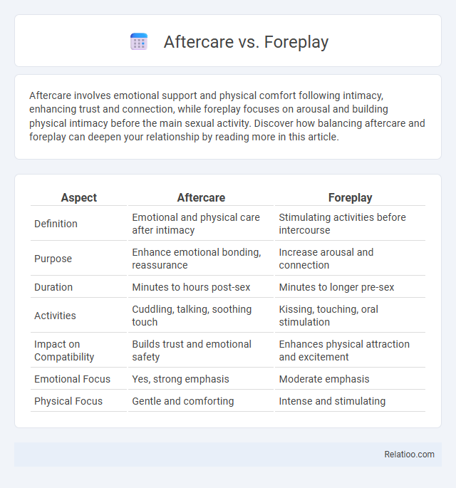 Aftercare vs. Foreplay - What is The Difference?