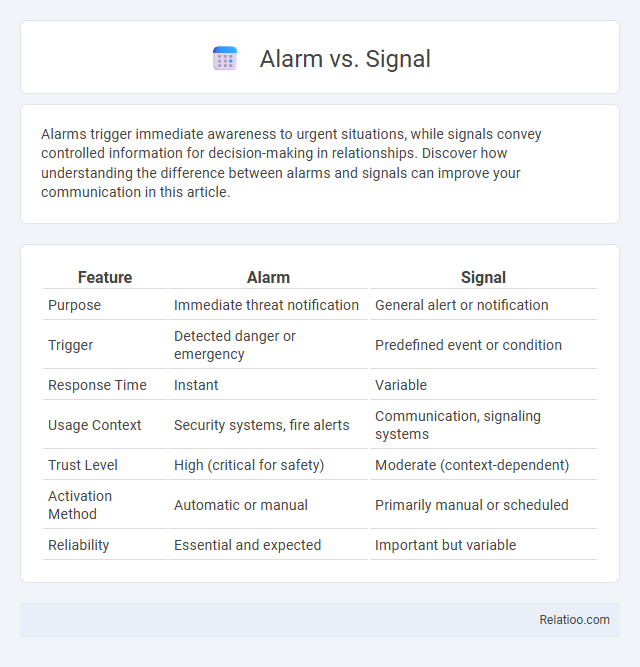 Alarm vs. Signal - What is The Difference?