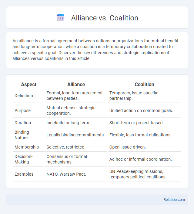 Alliance vs. Coalition - What is The Difference?