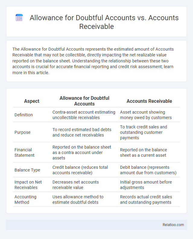 Allowance for Doubtful Accounts vs. Accounts Receivable - What is The Difference?
