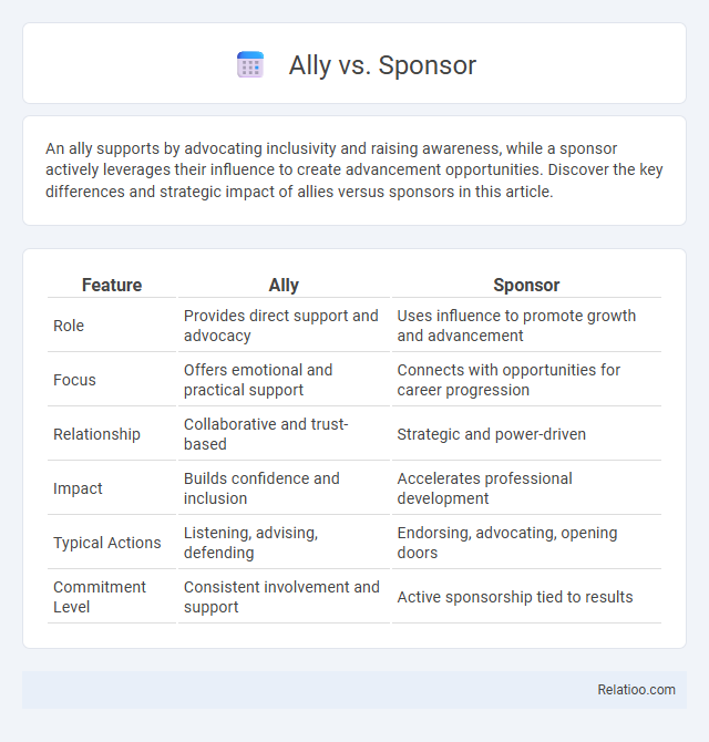 Ally vs. Sponsor - What is The Difference?